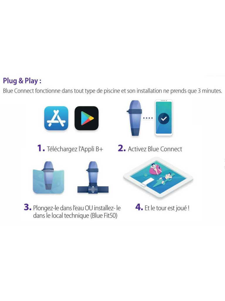 Blue Connect Plus Blue Connect Plus