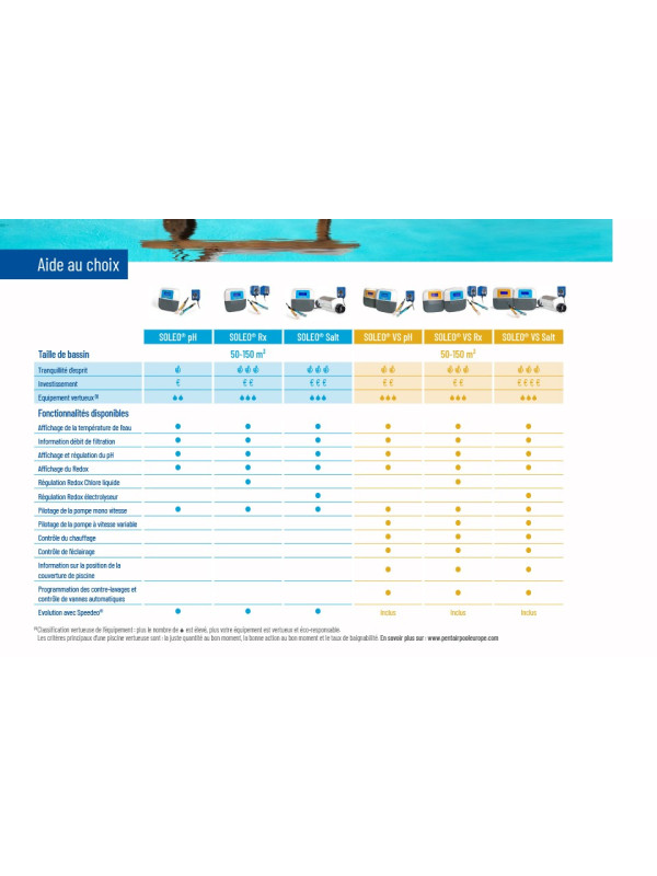 Régulation pH et Chlore SOLEO RX