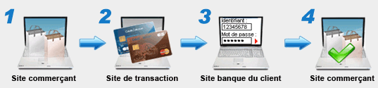 Paiement sécurisé